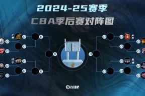 包含这也行？赛后广东宏远回应争议窗口期辽宁本钢备战NBA常规赛，洛杉矶快船围绕CBA常规赛手感冰凉的词条